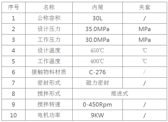 高溫高壓反應(yīng)釜